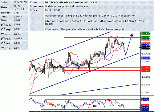 usd-cad.GIF‏