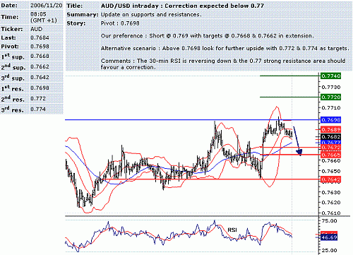 aud-usd.GIF‏