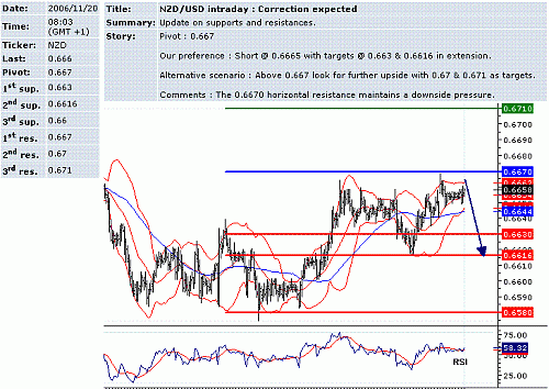 nzd-usd.GIF‏