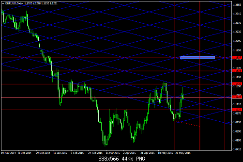 EURUSDDaily  5-6-2015.png‏