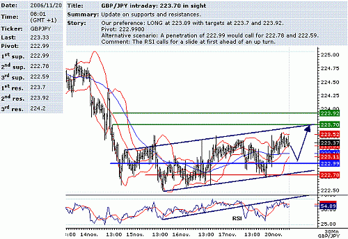 gbp-jpy.GIF‏