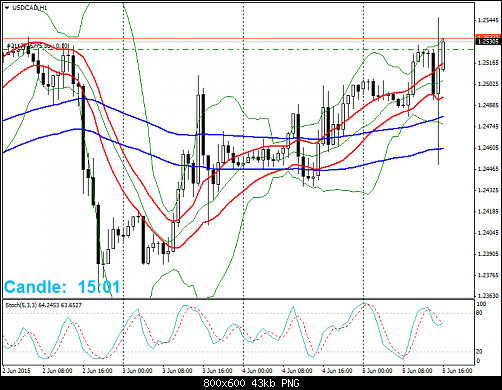     

:	USDCADH1.png
:	65
:	42.6 
:	435946