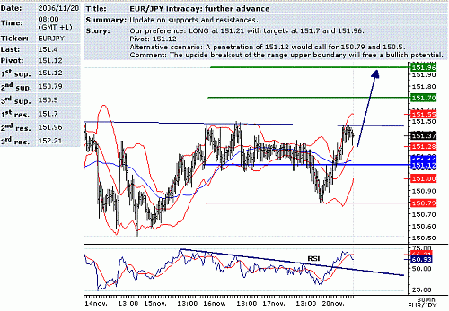 eur-jpy.GIF‏