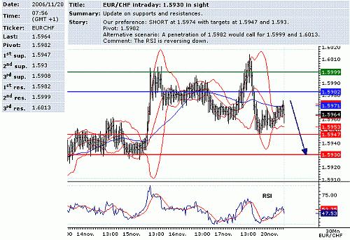 eur-chf.GIF‏