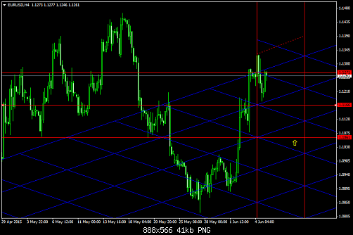 EURUSDH4   5-6-2015.png‏