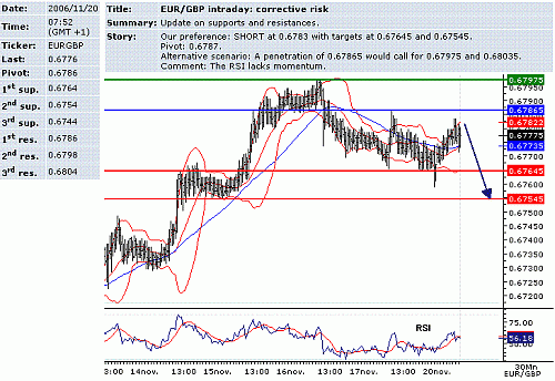 eur-gbp.GIF‏