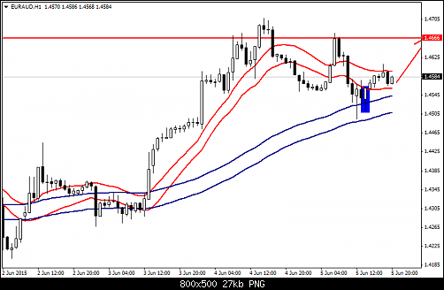     

:	EUR AUD H1.png
:	48
:	26.5 
:	436064