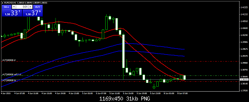     

:	eurcad-h1-fxdirectdealer.png
:	37
:	30.6 
:	436100