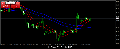     

:	USDIndexH1.png
:	57
:	30.8 
:	436110