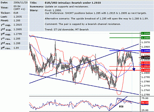 eur-usd.GIF‏