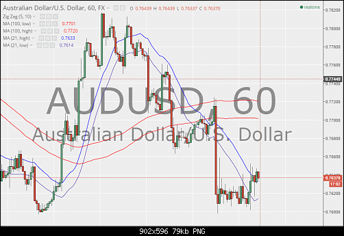     

:	audusd.png
:	35
:	78.9 
:	436160