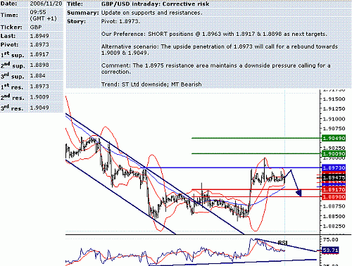 gbp-usd.GIF‏