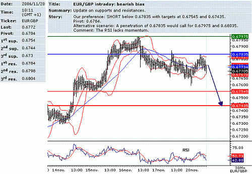 eur-gbp.GIF‏