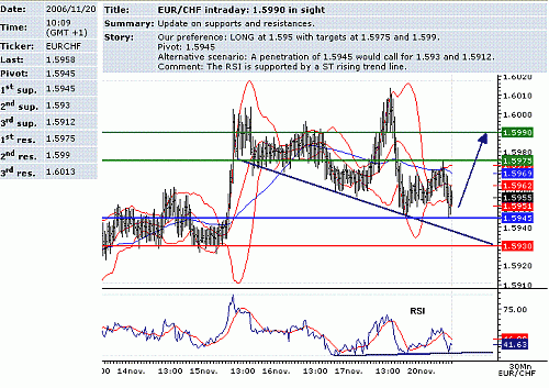 eur-chf.GIF‏