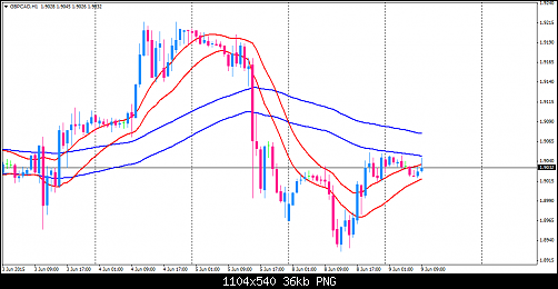     

:	gbpcad-h1-.png
:	24
:	35.6 
:	436226