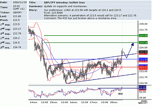 gbp-jpy.GIF‏