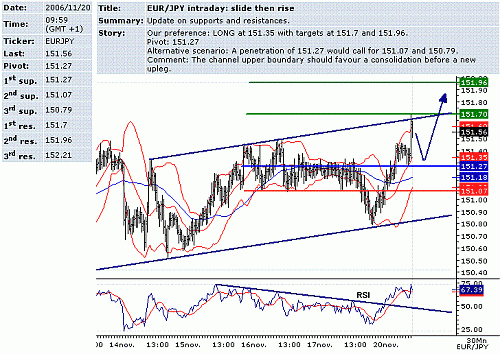 eur-jpy.GIF‏