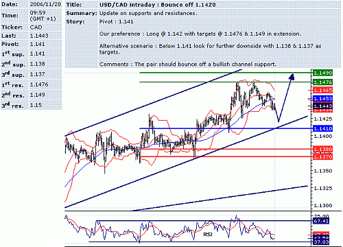 usd-cad.GIF‏