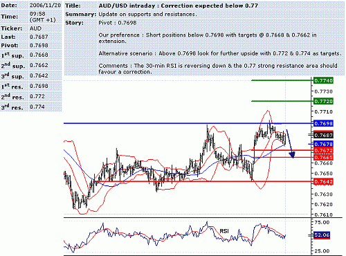 aud-usd.GIF‏