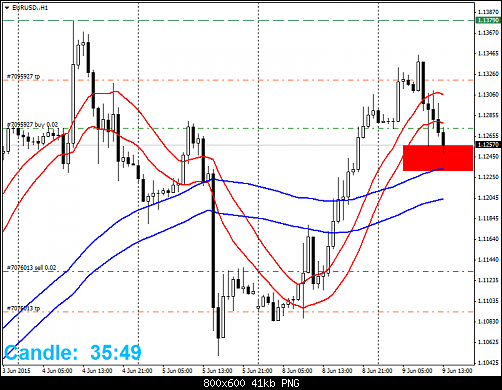     

:	EURUSD.H1.png
:	29
:	41.4 
:	436269