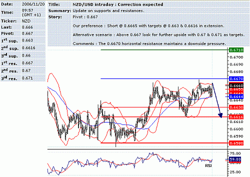 nzd-usd.GIF‏