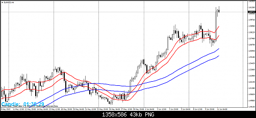     

:	eurnzd-h4-fxdirectdealer.png
:	40
:	43.1 
:	436433