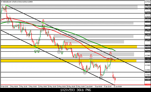     

:	nzdusd-h4.png
:	26
:	36.2 
:	436482