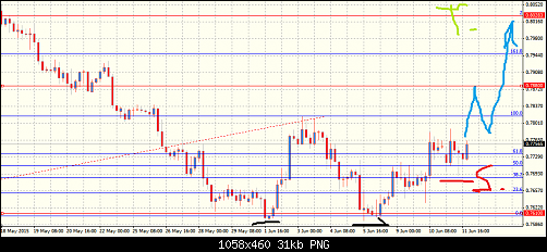 audusd.png‏