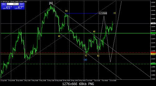     

:	gbpusd-h4-fxdirectdealer-2.png
:	67
:	67.8 
:	436578