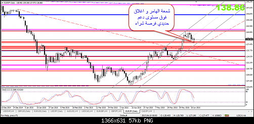     

:	EUR.JPY.png
:	37
:	57.5 
:	436599