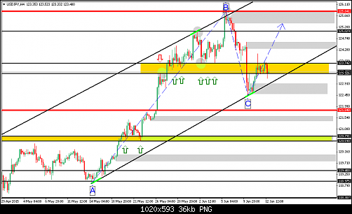     

:	usdjpy-h4.png
:	31
:	35.6 
:	436617