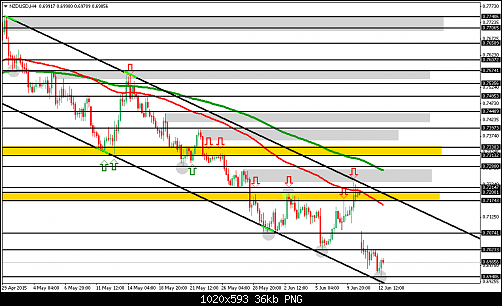     

:	nzdusd-h4.png
:	27
:	36.3 
:	436618