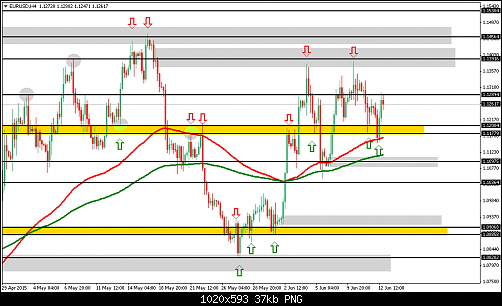     

:	eurusd-h4.png
:	22
:	37.5 
:	436621