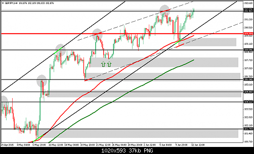     

:	gbpjpy-h4.png
:	22
:	37.3 
:	436622