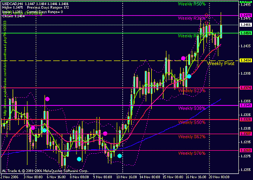 usd...cnd.gif‏