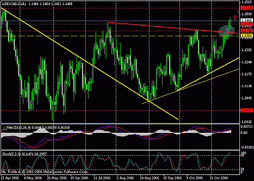 usd...cnd  2.gif‏