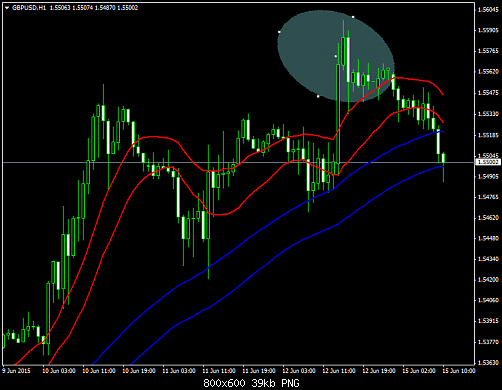 gbpusd-h1-exness-ltd.png‏