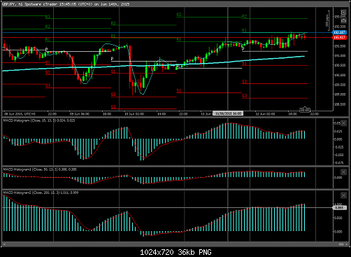     

:	cT_cs_3104131_GBPJPY_2015-06-14_18-44-16.png
:	138
:	36.5 
:	436730