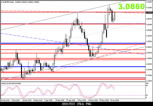     

:	eurtry-d1-al-trade-inc.png
:	16
:	34.9 
:	436803