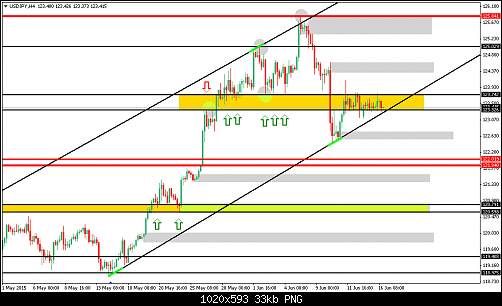     

:	usdjpy-h4-fxdirectdealer.png
:	20
:	32.9 
:	436878