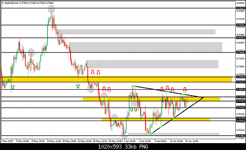     

:	audusd-h4.png
:	28
:	33.3 
:	436906