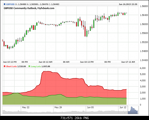     

:	GBPUSD Community Outlook, Myfxbook.com.png
:	49
:	26.4 
:	436908