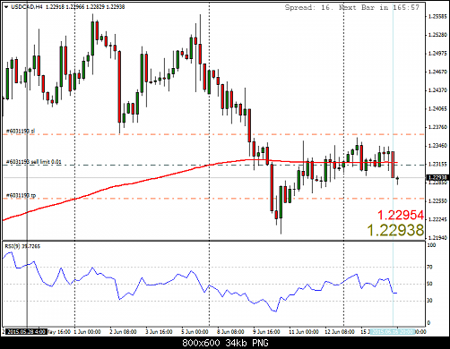     

:	USDCADH4.png
:	26
:	33.7 
:	436912