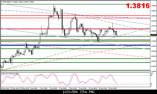     

:	eurcad-h4-al-trade-inc.png
:	34
:	37.3 
:	436916