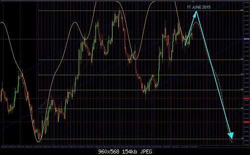 eurusd.jpg‏