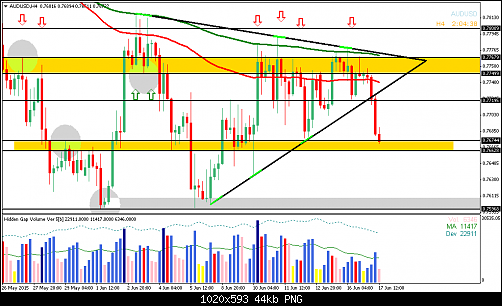     

:	audusd-h4.png
:	115
:	44.0 
:	436956