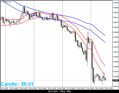     

:	NZDCAD.H1.png
:	40
:	34.8 
:	437134