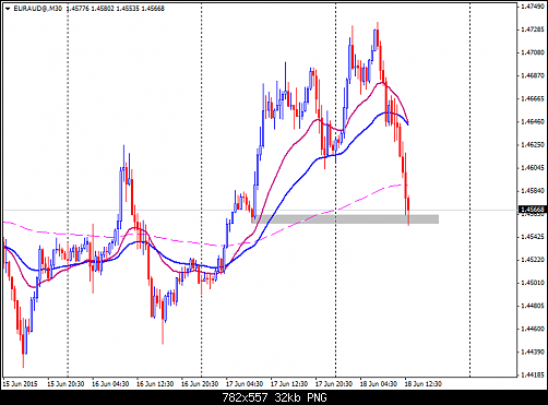     

:	EURAUD@M30.png
:	12
:	31.9 
:	437153