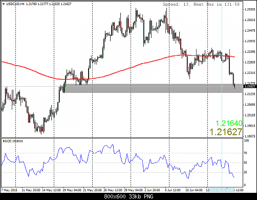     

:	USDCADH4.png
:	26
:	33.1 
:	437160