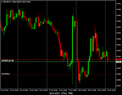 nzdusd-h1-amana-capital-sal.png‏